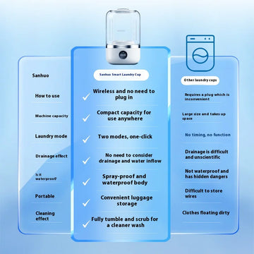 Mini Rechargeable Washing Machine